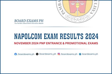 NAPOLCOM Exam Results 2024: PNP Entrance Exam List of .